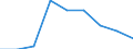 Unit of measure: Percentage / Age class: From 5 to 29 years / Geopolitical entity (reporting): Netherlands