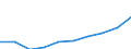 Unit of measure: Percentage / Age class: From 5 to 29 years / Geopolitical entity (reporting): Poland