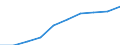 Unit of measure: Percentage / Age class: From 5 to 29 years / Geopolitical entity (reporting): Slovenia