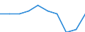 Unit of measure: Percentage / Age class: From 5 to 29 years / Geopolitical entity (reporting): Finland