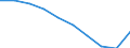 Unit of measure: Percentage / Age class: From 5 to 29 years / Geopolitical entity (reporting): Iceland