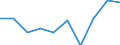 Unit of measure: Percentage / Age class: From 5 to 29 years / Geopolitical entity (reporting): Liechtenstein