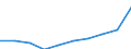 Unit of measure: Percentage / Age class: From 5 to 29 years / Geopolitical entity (reporting): Norway