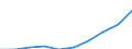 Unit of measure: Percentage / Age class: From 5 to 29 years / Geopolitical entity (reporting): Switzerland