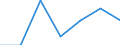 Unit of measure: Percentage / Age class: From 5 to 29 years / Geopolitical entity (reporting): United Kingdom