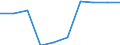 Unit of measure: Percentage / Age class: From 5 to 29 years / Geopolitical entity (reporting): Türkiye