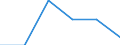 Unit of measure: Percentage / Age class: From 15 to 19 years / Geopolitical entity (reporting): Belgium