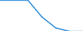 Unit of measure: Percentage / Age class: From 15 to 19 years / Geopolitical entity (reporting): Bulgaria
