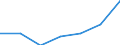 Unit of measure: Percentage / Age class: From 15 to 19 years / Geopolitical entity (reporting): Denmark