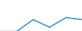 Unit of measure: Percentage / Age class: From 15 to 19 years / Geopolitical entity (reporting): Germany