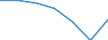 Unit of measure: Percentage / Age class: From 15 to 19 years / Geopolitical entity (reporting): Estonia