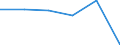 Unit of measure: Percentage / Age class: From 15 to 19 years / Geopolitical entity (reporting): Greece