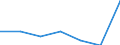 Unit of measure: Percentage / Age class: From 15 to 19 years / Geopolitical entity (reporting): Spain