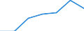 Unit of measure: Percentage / Age class: From 15 to 19 years / Geopolitical entity (reporting): France