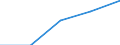 Unit of measure: Percentage / Age class: From 15 to 19 years / Geopolitical entity (reporting): Italy