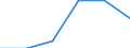 Unit of measure: Percentage / Age class: From 15 to 19 years / Geopolitical entity (reporting): Cyprus