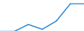 Unit of measure: Percentage / Age class: From 15 to 19 years / Geopolitical entity (reporting): Luxembourg