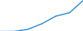 Unit of measure: Percentage / Age class: From 15 to 19 years / Geopolitical entity (reporting): Austria