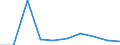 Unit of measure: Per thousand inhabitants / Geopolitical entity (reporting): Bulgaria