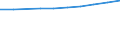 Unit of measure: Per thousand inhabitants / Geopolitical entity (reporting): Estonia