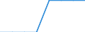Unit of measure: Number / International Standard Classification of Education (ISCED 2011): Early childhood to tertiary education / Geopolitical entity (reporting): European Union - 27 countries (from 2020)