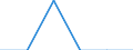 Unit of measure: Number / International Standard Classification of Education (ISCED 2011): Early childhood to tertiary education / Geopolitical entity (reporting): Ireland