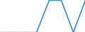 Unit of measure: Number / International Standard Classification of Education (ISCED 2011): Early childhood to tertiary education / Geopolitical entity (reporting): Latvia
