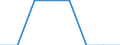 Unit of measure: Number / International Standard Classification of Education (ISCED 2011): Early childhood to tertiary education / Geopolitical entity (reporting): Lithuania