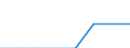 Unit of measure: Number / International Standard Classification of Education (ISCED 2011): Early childhood to tertiary education / Geopolitical entity (reporting): Portugal