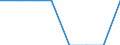Unit of measure: Number / International Standard Classification of Education (ISCED 2011): Early childhood to tertiary education / Geopolitical entity (reporting): Iceland