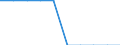 Unit of measure: Number / International Standard Classification of Education (ISCED 2011): Pre-primary to tertiary education / Geopolitical entity (reporting): Bulgaria