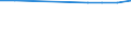 Unit of measure: Number / International Standard Classification of Education (ISCED 2011): Pre-primary to tertiary education / Geopolitical entity (reporting): Czechia