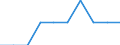 Unit of measure: Number / International Standard Classification of Education (ISCED 2011): Pre-primary to tertiary education / Geopolitical entity (reporting): Ireland