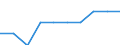 Unit of measure: Number / International Standard Classification of Education (ISCED 2011): Pre-primary to tertiary education / Geopolitical entity (reporting): Greece