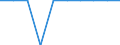 Unit of measure: Number / International Standard Classification of Education (ISCED 2011): Pre-primary to tertiary education / Geopolitical entity (reporting): Italy