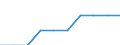 Unit of measure: Number / International Standard Classification of Education (ISCED 2011): Pre-primary to tertiary education / Geopolitical entity (reporting): Cyprus