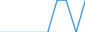 Unit of measure: Number / International Standard Classification of Education (ISCED 2011): Pre-primary to tertiary education / Geopolitical entity (reporting): Latvia