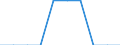 Unit of measure: Number / International Standard Classification of Education (ISCED 2011): Pre-primary to tertiary education / Geopolitical entity (reporting): Lithuania