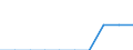 Unit of measure: Number / International Standard Classification of Education (ISCED 2011): Pre-primary to tertiary education / Geopolitical entity (reporting): Portugal