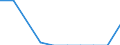 Unit of measure: Number / International Standard Classification of Education (ISCED 2011): Pre-primary to tertiary education / Geopolitical entity (reporting): Romania