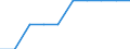 Unit of measure: Number / International Standard Classification of Education (ISCED 2011): Pre-primary to tertiary education / Geopolitical entity (reporting): Sweden
