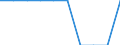 Unit of measure: Number / International Standard Classification of Education (ISCED 2011): Pre-primary to tertiary education / Geopolitical entity (reporting): Iceland