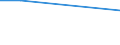 Unit of measure: Number / International Standard Classification of Education (ISCED 2011): Pre-primary to tertiary education / Geopolitical entity (reporting): North Macedonia