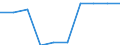 Unit of measure: Number / International Standard Classification of Education (ISCED 2011): Pre-primary to tertiary education / Geopolitical entity (reporting): Türkiye