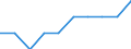 Unit of measure: Number / International Standard Classification of Education (ISCED 2011): Tertiary education (levels 5-8) / Geopolitical entity (reporting): Greece