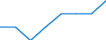 Unit of measure: Percentage / Geopolitical entity (reporting): European Union - 27 countries (from 2020)