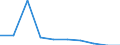 Unit of measure: Percentage / Geopolitical entity (reporting): Bulgaria