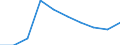 Unit of measure: Percentage / Geopolitical entity (reporting): Denmark