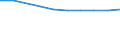 Unit of measure: Percentage / Geopolitical entity (reporting): Estonia