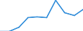 Unit of measure: Percentage / Geopolitical entity (reporting): Ireland